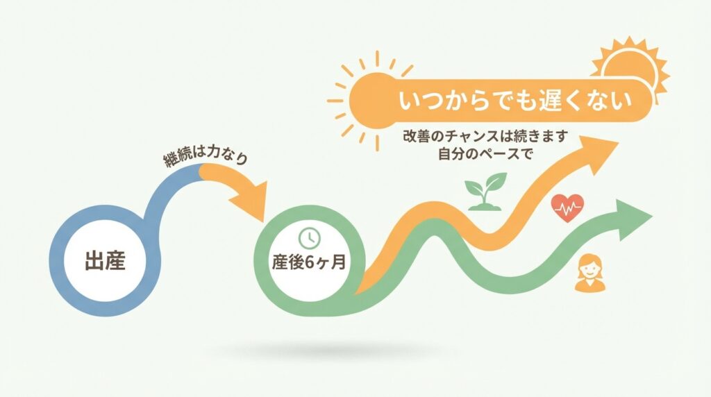 産後6ヶ月を過ぎても骨盤矯正を諦める必要はない